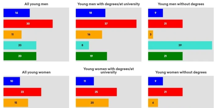 Երիտասարդները «կեղտոտ գործարք» են ստանում. սա լավ նորություն...