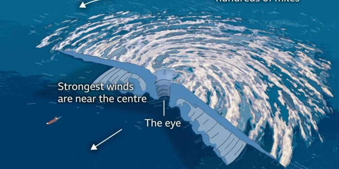 Մելիսա փոթորիկը՝ Կարիբյան ավազանի ամենասարսափելի սպառնալիքը