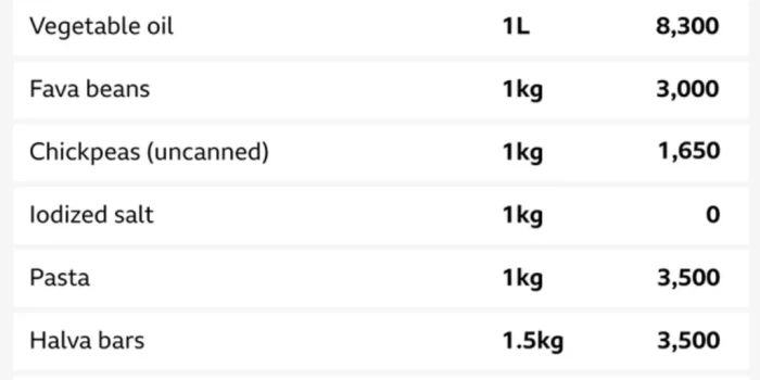 Ինչ է պարունակում ԳՀՖ-ի օգնության տուփը, որը բաժանվում է Գազ...