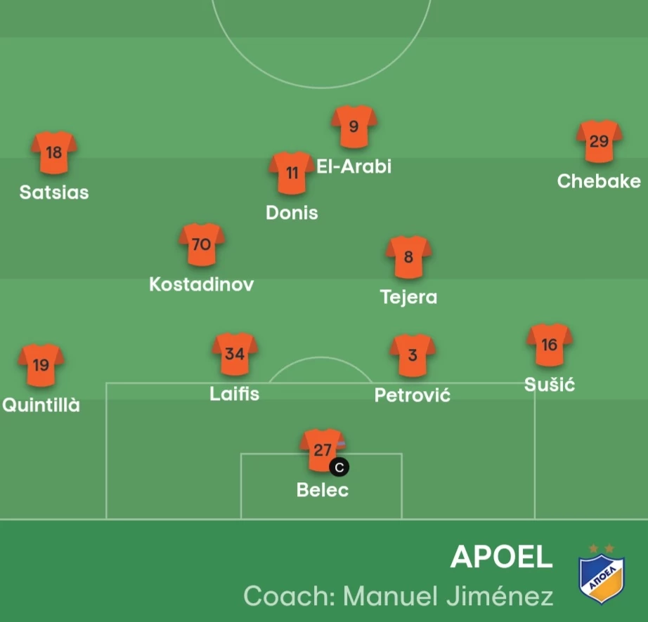 ԿԼ․ Նոա – ԱՊՕԷԼ․ մեկնարկային կազմեր .armsport.am ․ՏԵՍԱՆՅՈՒԹ