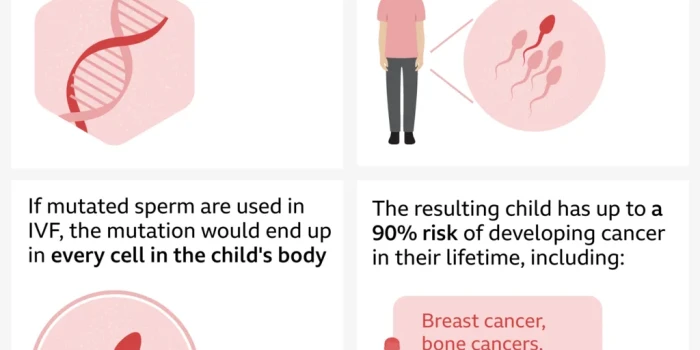 Սարսափելի ժառանգություն. Քաղցկեղ առաջացնող գենով դոնորի սերմ...