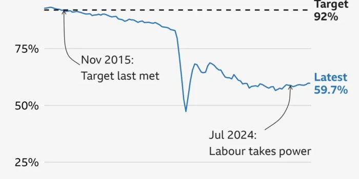 Ի՞նչ վիճակում է Ձեր հիվանդանոցը, երբ NHS-ը փորձում է կրճատել...